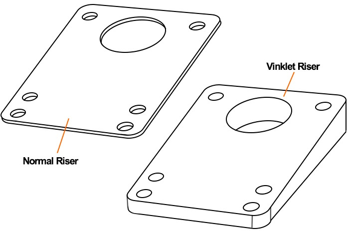 Riser pads