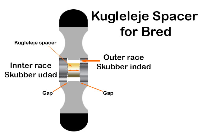 Spacer te breed