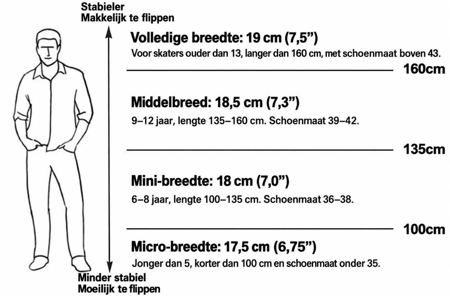 Skateboard deck maten