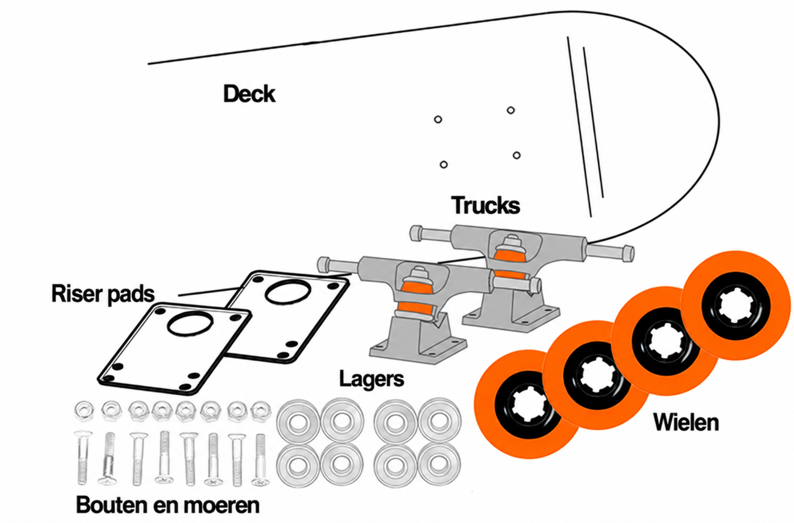 Skateboard onderdelen